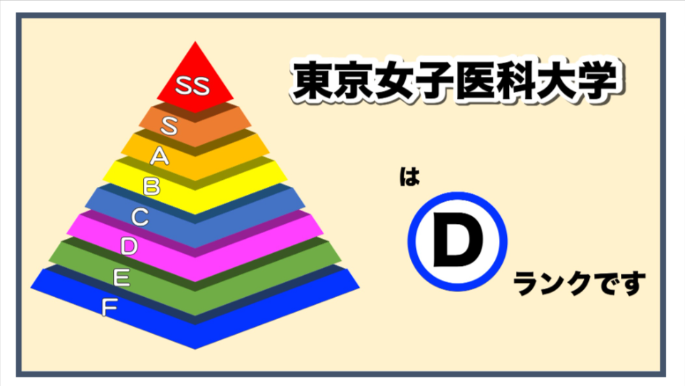 東京女子医科大学　偏差値ランク