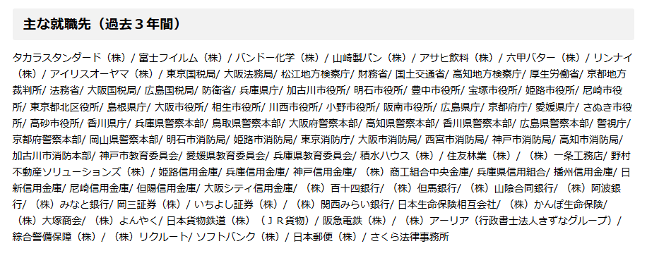 神戸学院大学・法学部・就職先