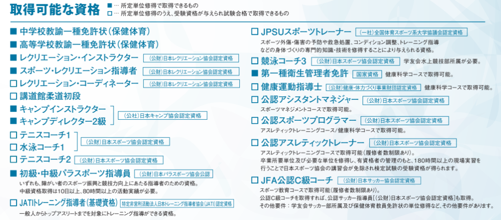 大阪体育大学/取得可能な資格