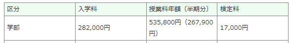 高知大学/入学料・授業料