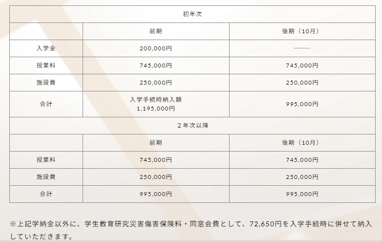 洗足学園音楽大学学納金(2024年度)