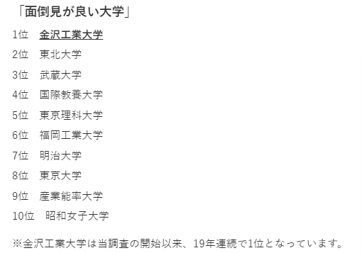 面倒見が良い大学ランキング