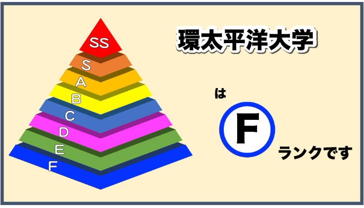 環太平洋大学・ランク・Fランク