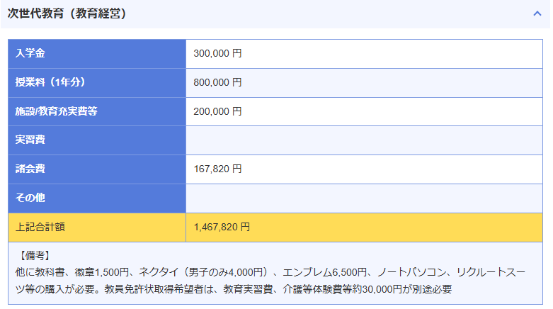 環太平洋大学・学費・次世代教育学部