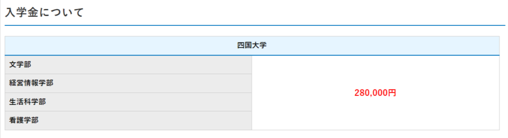 四国大学入学金