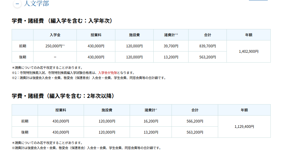 相愛大学・学費・人文学部