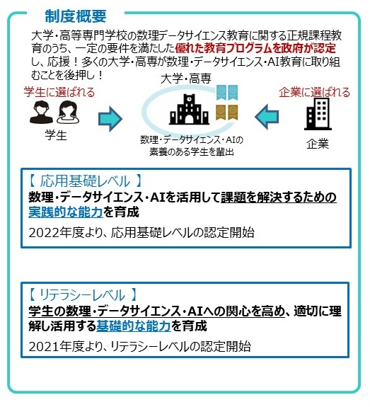 文部科学省「数理・データサイエンス・AI教育プログラム制度」