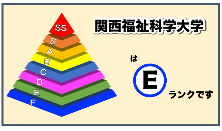 関西福祉学科大学・偏差値・ランク