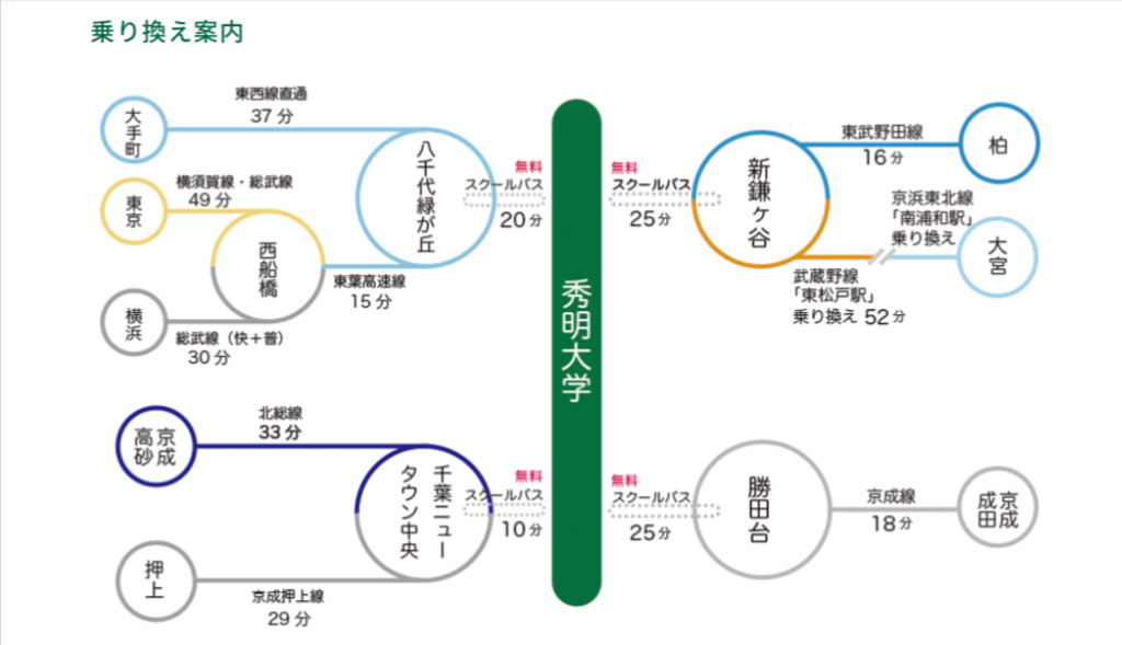 秀明大学　アクセス