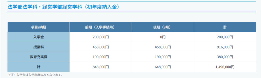 山梨学院大学　法学部　入学金