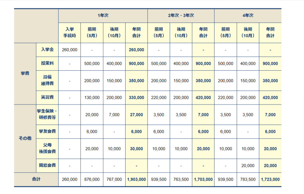 日本医療科学大学　入学金・授業料