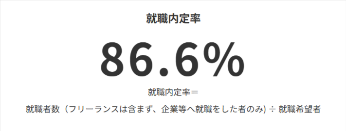宝塚大学　東京メディア芸術学部　就職率
