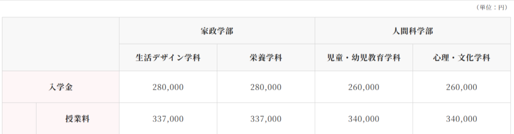 九州女子大学　入学金・授業料
