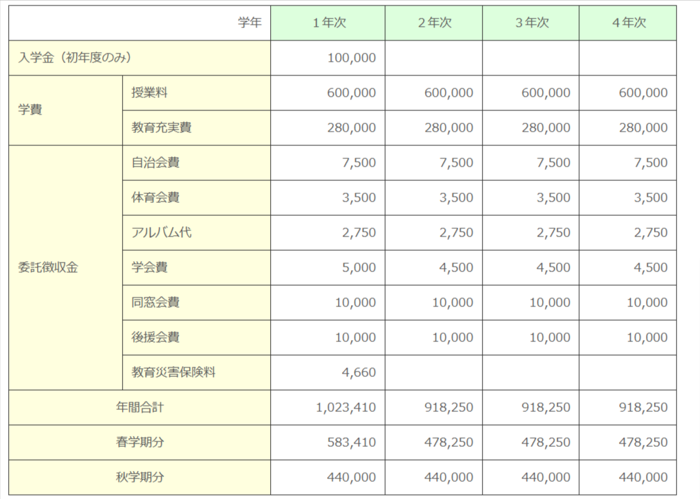 九州国際大学　入学金・授業料