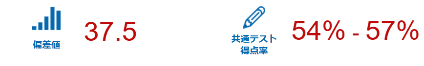 日本社会事業大学の偏差値・入試難易度(みんなの大学情報)