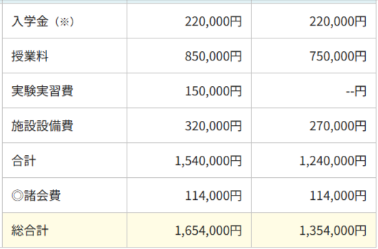 埼玉工業大学学費(公式サイトより)