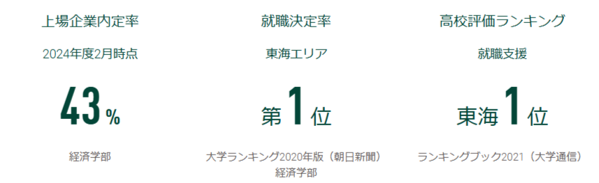 名古屋商科大学 内定先