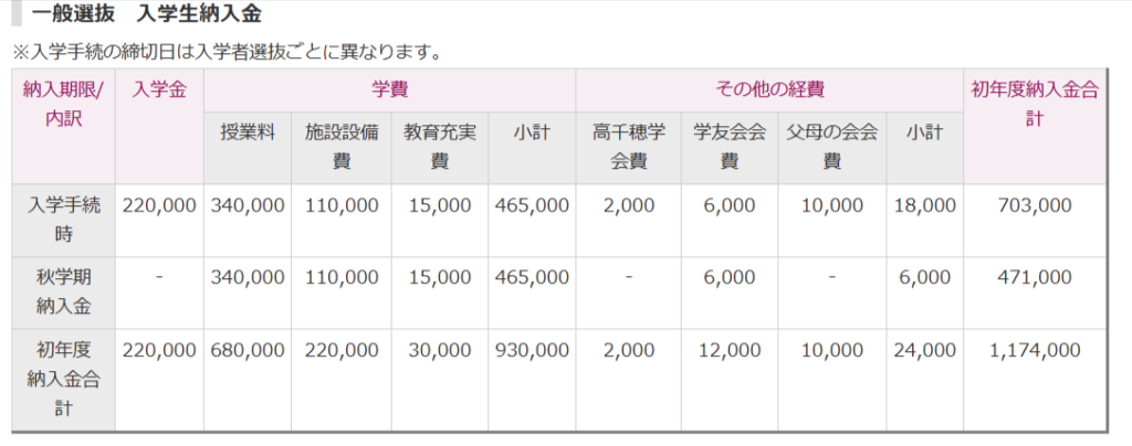 高千穂大学 入学金・授業料