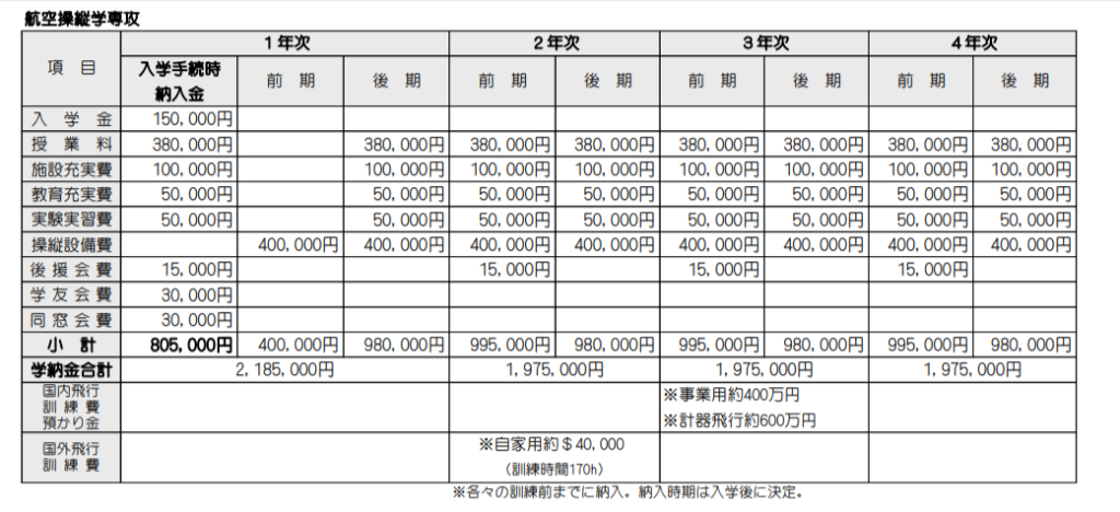 第一工科大学 航空パイロット 学費