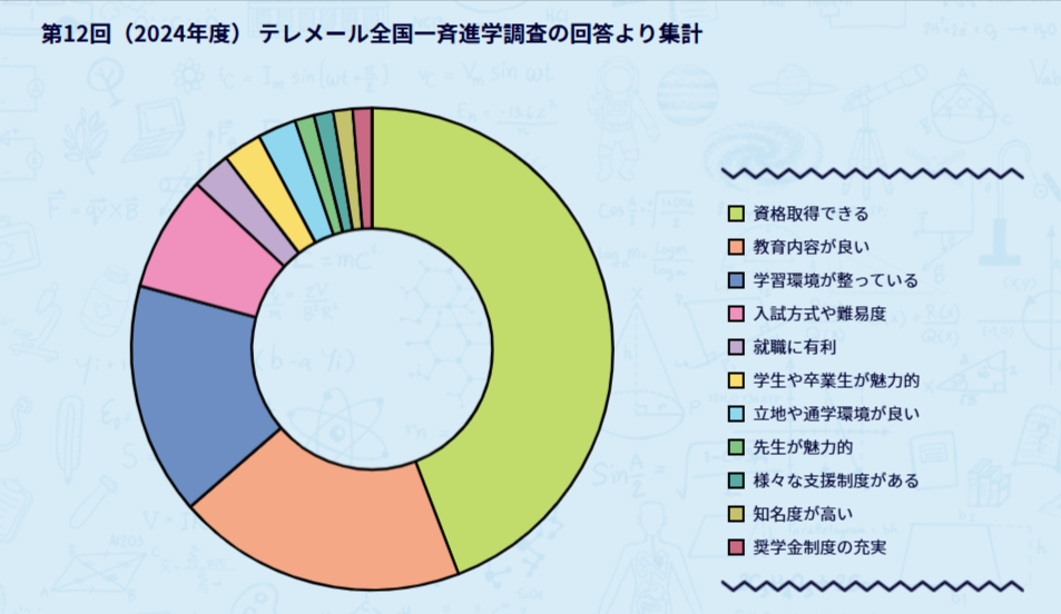 鈴鹿医療科学大学に入学を決めた理由