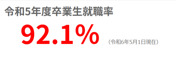 東北公益文科大学 就職率