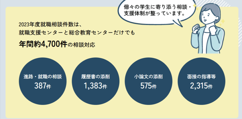 川崎医療福祉大学 就職支援