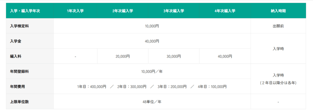 星槎大学 定額制 学費