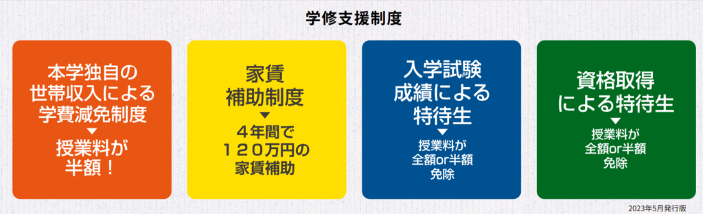 浦和大学の学修支援制度(公式サイトより)