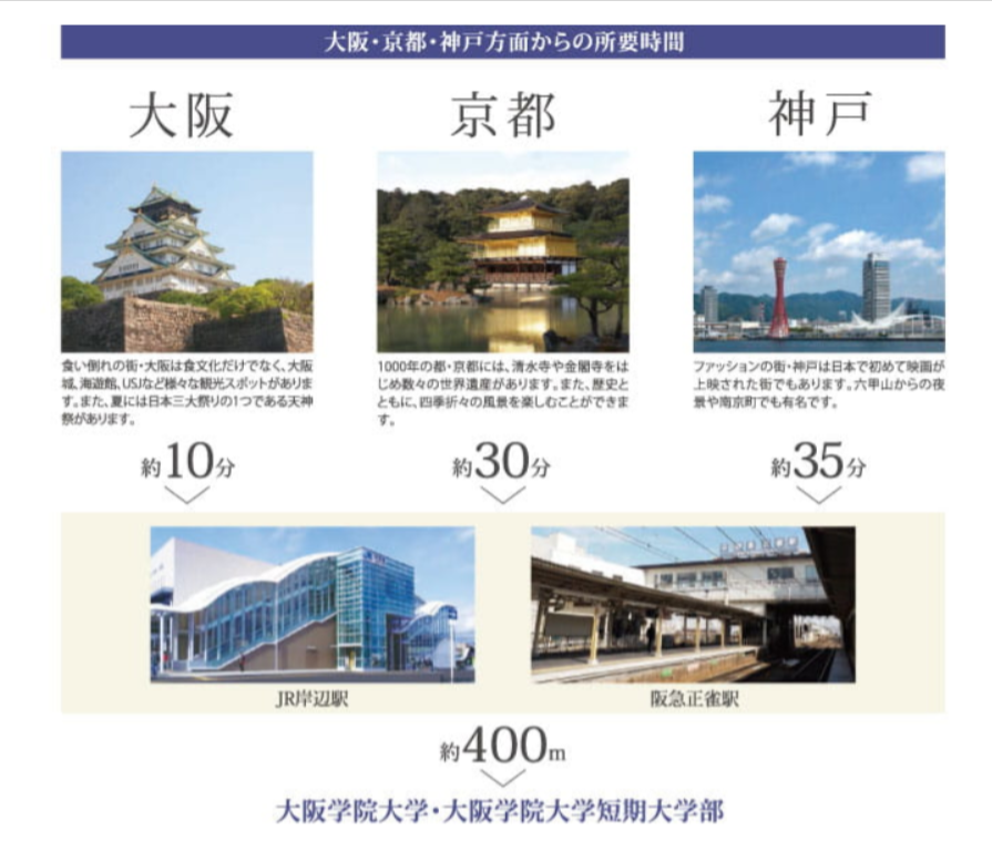 大阪学院大学 アクセス