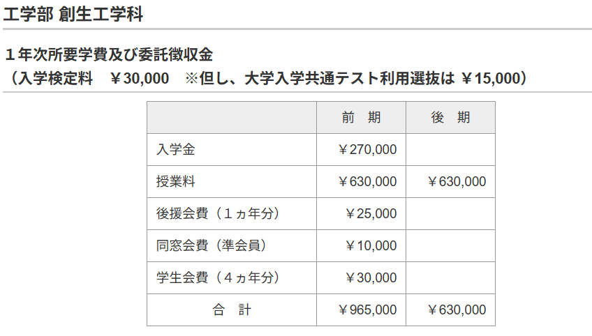 足利大学 工学部学費