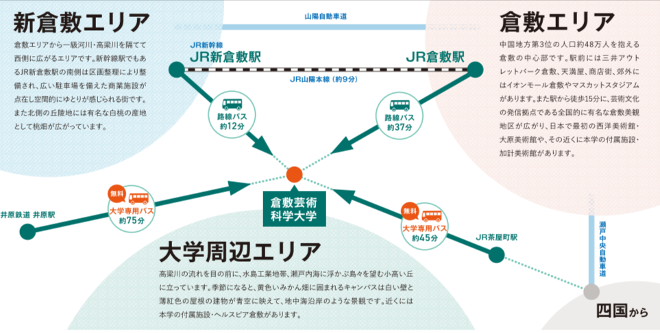 倉敷芸術科学大学 アクセス