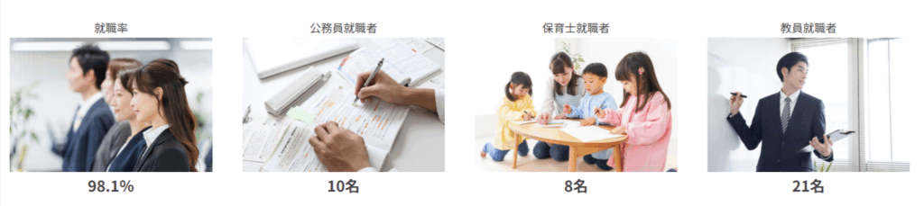 石巻専修大学 就職先概要