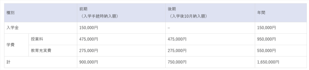 神戸芸術工科大学 入学金・授業料